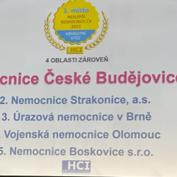 Nemocnice České Budějovice vyhrála již potřetí za sebou v žebříčku českých nemocnic v anketě NEJLEPŠÍ NEMOCNICE 2022.