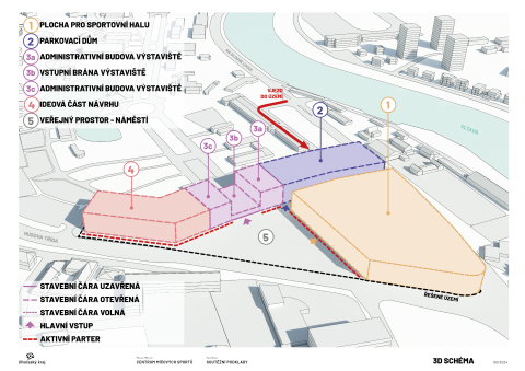 Centrum míčových sportů: schéma stavebních bloků.