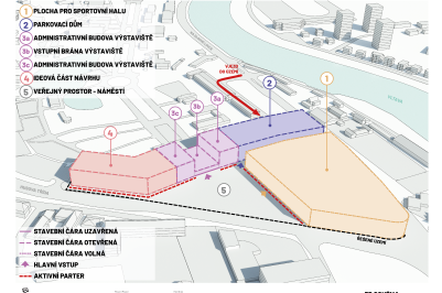 Centrum míčových sportů: schéma stavebních bloků.